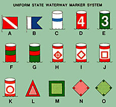 Buoys and Navigation Markers